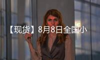 【現貨】8月8日全國小麥現貨價格匯總