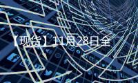 【現貨】11月28日全國菜粕現貨價格匯總