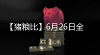 【豬糧比】6月26日全國各地區豬糧比匯總