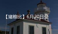【豬糧比】6月20日全國各地區豬糧比匯總