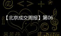 【北京成交周報】第06周新房成交1476套,二手房3059套,漲價房源2407套