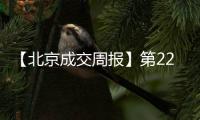 【北京成交周報】第22周新房成交2611套,二手房3512套,漲價房源1720套