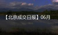 【北京成交日報】06月14日新房成交668套、二手房557套;漲價房源165套