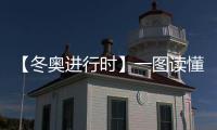 【冬奧進行時】一圖讀懂北京冬奧會無線電管理要求