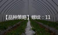 【品種策略】螺紋：11月25日多家期貨公司晨報觀點匯總