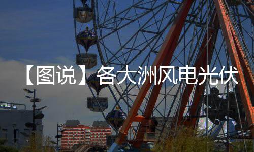 【圖說】各大洲風電光伏比例：歐洲地區