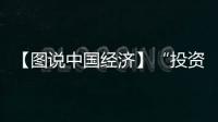【圖說中國經(jīng)濟】“投資熱土”魅力不減 中國經(jīng)濟穩(wěn)步向前