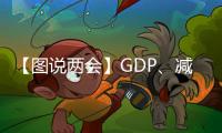 【圖說兩會】GDP、減稅降費、糧食生產(chǎn)......兩會首場部長通道要點速覽