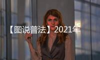 【圖說普法】2021年2月新法新規(guī)盤點