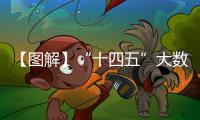 【圖解】“十四五”大數(shù)據(jù)產(chǎn)業(yè)發(fā)展規(guī)劃