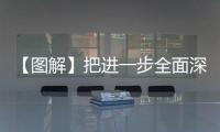 【圖解】把進一步全面深化改革戰略部署落到實處