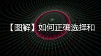 【圖解】如何正確選擇和使用口罩？國家衛健委發布技術指引