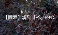 【圖表】燒到「祂」的心坎裡，7張圖認識各類紙錢與用途
