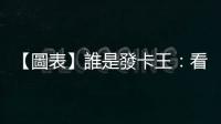 【圖表】誰是發卡王：看看前10大發卡銀行你有哪幾家？