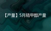 【產(chǎn)量】5月精甲醇產(chǎn)量較上一月增加6.92萬噸