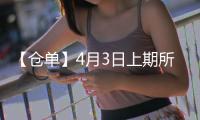 【倉單】4月3日上期所燃油期貨倉單較上一日減少11000噸