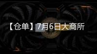 【倉單】7月6日大商所纖板期貨倉單較上一日持平