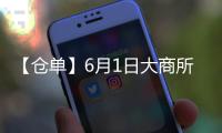 【倉單】6月1日大商所LPG期貨倉單較上一日增加125手