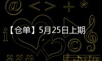 【倉單】5月25日上期所低硫燃料油期貨倉單較上一日持平