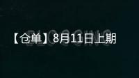 【倉單】8月11日上期所紙漿期貨倉單較上一日增加328噸