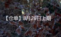 【倉單】8月26日上期所滬錫期貨倉單較上一日增加153噸
