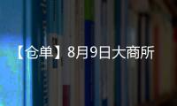 【倉單】8月9日大商所豆粕期貨倉單較上一日持平