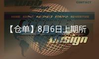 【倉單】8月6日上期所滬鎳期貨倉單較上一日減少120噸