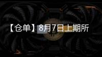 【倉單】8月7日上期所橡膠期貨倉單較上一日增加440噸