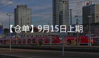 【倉單】9月15日上期所橡膠期貨倉單較上一日增加9880噸