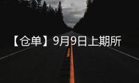 【倉單】9月9日上期所熱卷期貨倉單較上一日持平