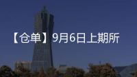 【倉單】9月6日上期所低硫燃料油期貨倉單較上一日減少8800噸