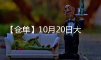 【倉單】10月20日大商所淀粉期貨倉單較上一日持平