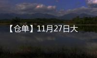 【倉單】11月27日大商所鐵礦期貨倉單較上一日持平