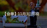 【倉單】11月3日鄭商所菜油期貨倉單較上一日增加50張