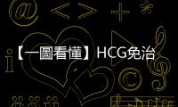 【一圖看懂】HCG免治馬桶：全新電解除菌水潔淨(jìng)科技，全方位抗菌守護(hù)屁屁