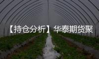 【持倉分析】華泰期貨聚丙烯凈多頭持倉連續第3日增加！