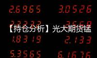 【持倉分析】光大期貨錳硅凈多頭持倉連續第4日減少！