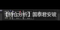 【持倉分析】國泰君安玻璃凈多頭持倉連續第3日增加！