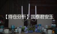 【持倉分析】國泰君安玉米凈多頭持倉連續第3日增加！