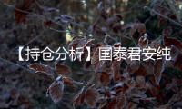 【持倉分析】國泰君安純堿凈空頭持倉連續第4日減少！