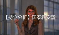 【持倉分析】國泰君安塑料凈空頭持倉連續第4日增加！