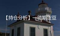 【持倉分析】一德期貨豆油凈多頭持倉連續第5日減少！