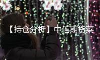 【持倉分析】中信期貨菜粕凈多頭持倉連續第4日增加！
