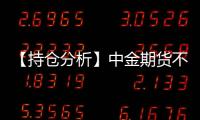 【持倉分析】中金期貨不銹鋼凈空頭持倉連續第7日增加！