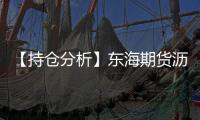 【持倉分析】東海期貨瀝青凈空頭持倉連續第6日減少！