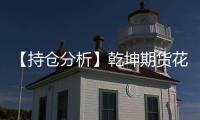 【持倉(cāng)分析】乾坤期貨花生凈空頭持倉(cāng)連續(xù)第6日減少！