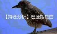 【持倉分析】宏源期貨白糖凈空頭持倉連續(xù)第3日增加！