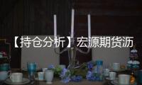 【持倉分析】宏源期貨瀝青凈空頭持倉連續第6日增加！