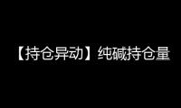 【持倉(cāng)異動(dòng)】純堿持倉(cāng)量較上一交易日增加145255手增幅10.04%