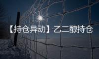 【持倉異動】乙二醇持倉量較上一交易日增加68127手增幅10.02%